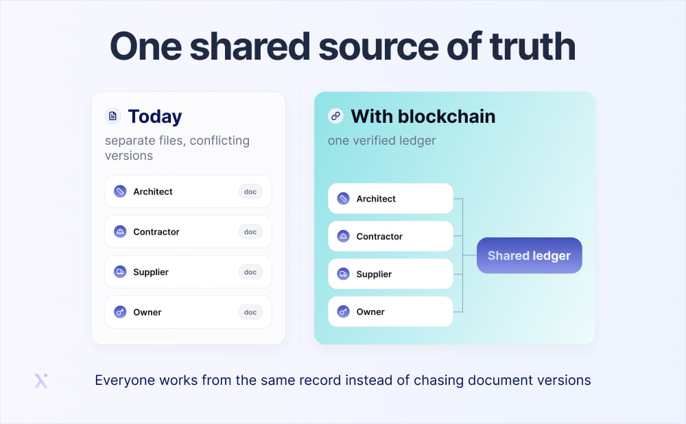 A visual representation of a unified database symbolizing a single source of truth for information sharing.