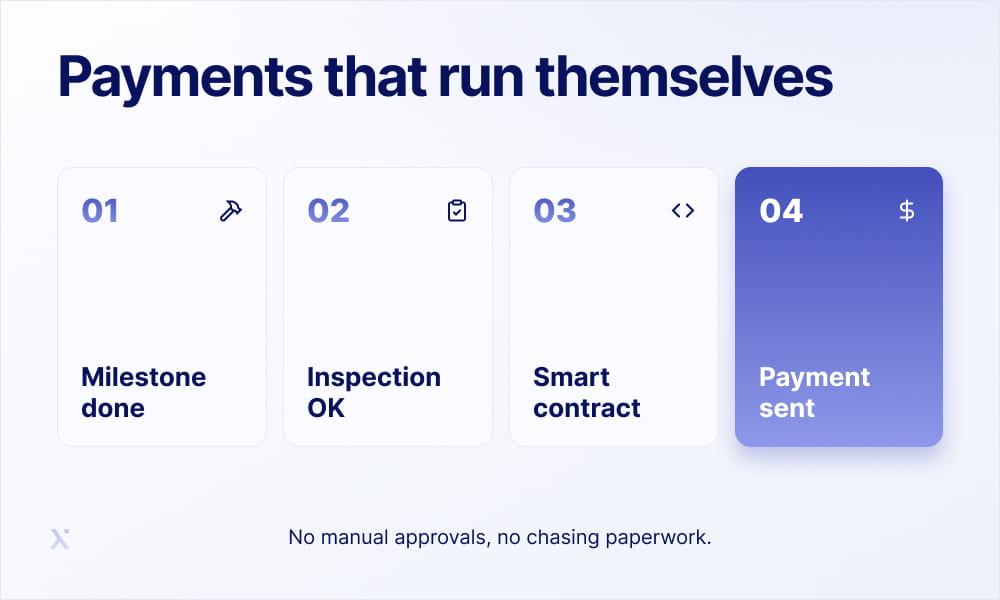 Payment page screenshot featuring input sections for card number, expiration date, and security code.