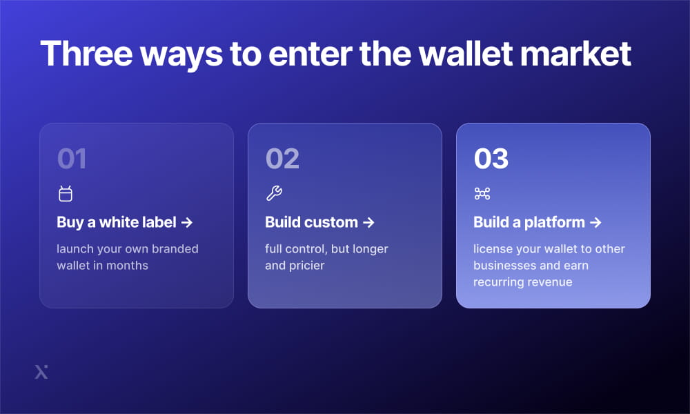Diagram illustrating three strategies for entering the wallet market, featuring distinct pathways and key considerations.