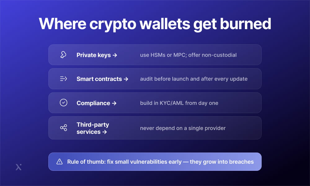 Visual representation of crypto wallets being burned, indicating the destruction of digital currency for scarcity.