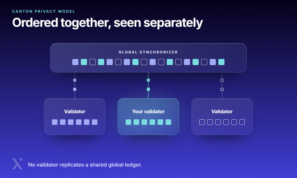 Visual representation in blue and purple stating Ordered Together, Seen Separately.