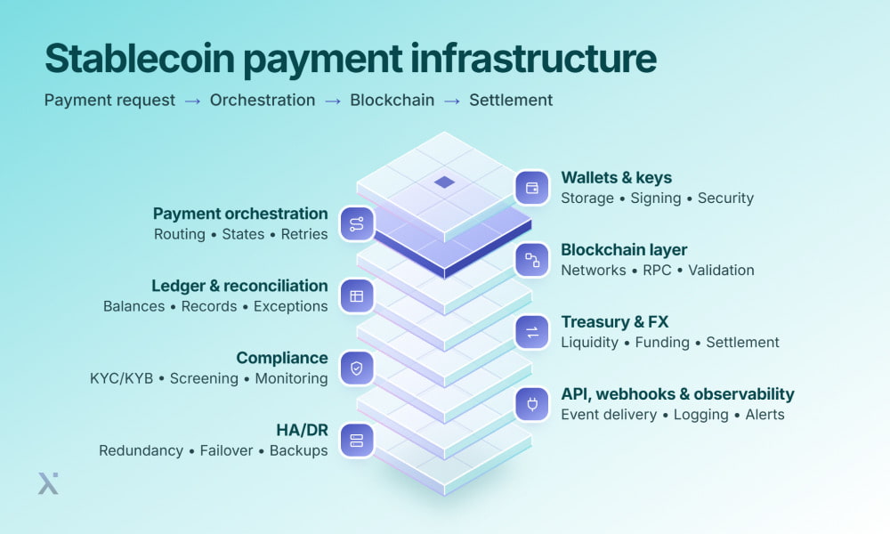 Visual representation of stablecoin payment systems, showcasing network connections and transaction pathways.