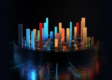 Business intelligence statistics