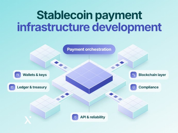 An infographic showing how stablecoins are used in funding infrastructure development initiatives.